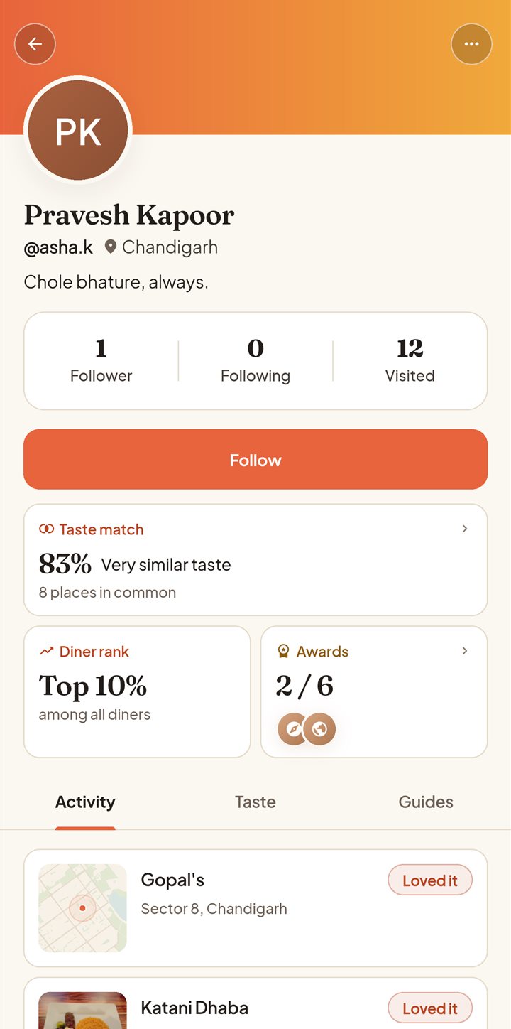 A profile showing an 83% taste match